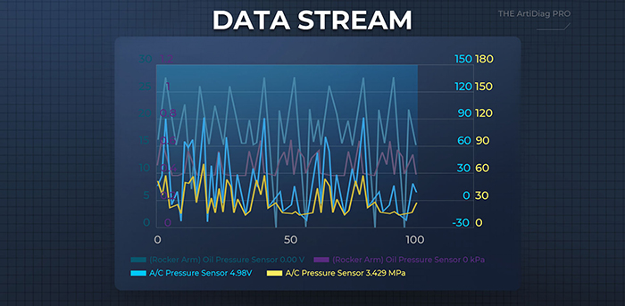 Comparative Data Display