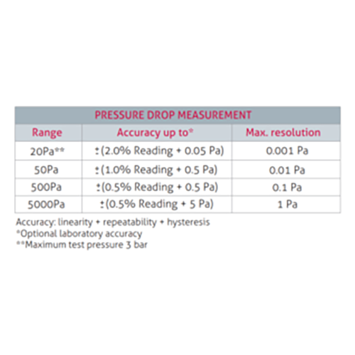 ATEQ F620–Thiết bị kiểm tra rò rỉ để kiểm soát chất lượng công nghiệp ATEQ F620–Thiết bị kiểm tra rò rỉ để kiểm soát chất lượng công nghiệp
