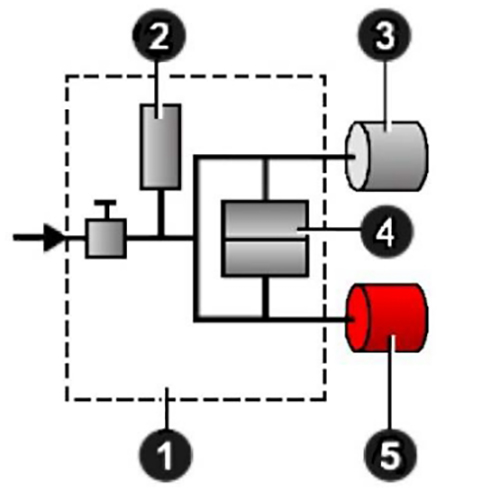 ATEQ F620–Thiết bị kiểm tra rò rỉ để kiểm soát chất lượng công nghiệp ATEQ F620–Thiết bị kiểm tra rò rỉ để kiểm soát chất lượng công nghiệp