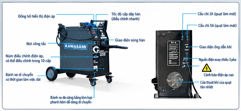 Kawasami MIG-250 Single Phase 250A MIG Welding Machine