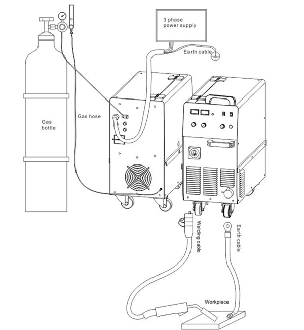 Máy hàn MIG CO2 Inverter Máy hàn MIG CO2 Inverter