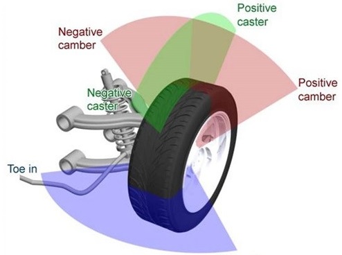 Thông số cân chỉnh góc đặt bánh xe Vinfast